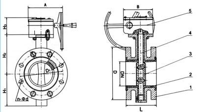 襯氟閥門的設(shè)計問題