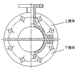 襯氟閥門的設(shè)計問題
